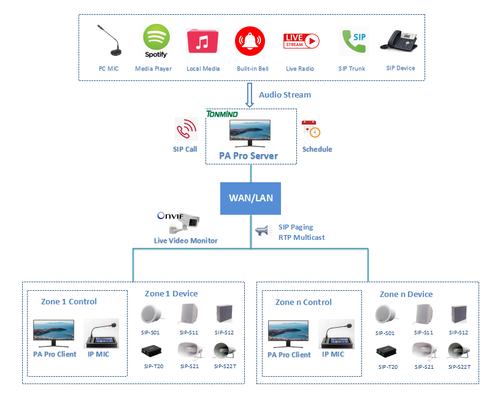pa system software for pc pa system software for pc