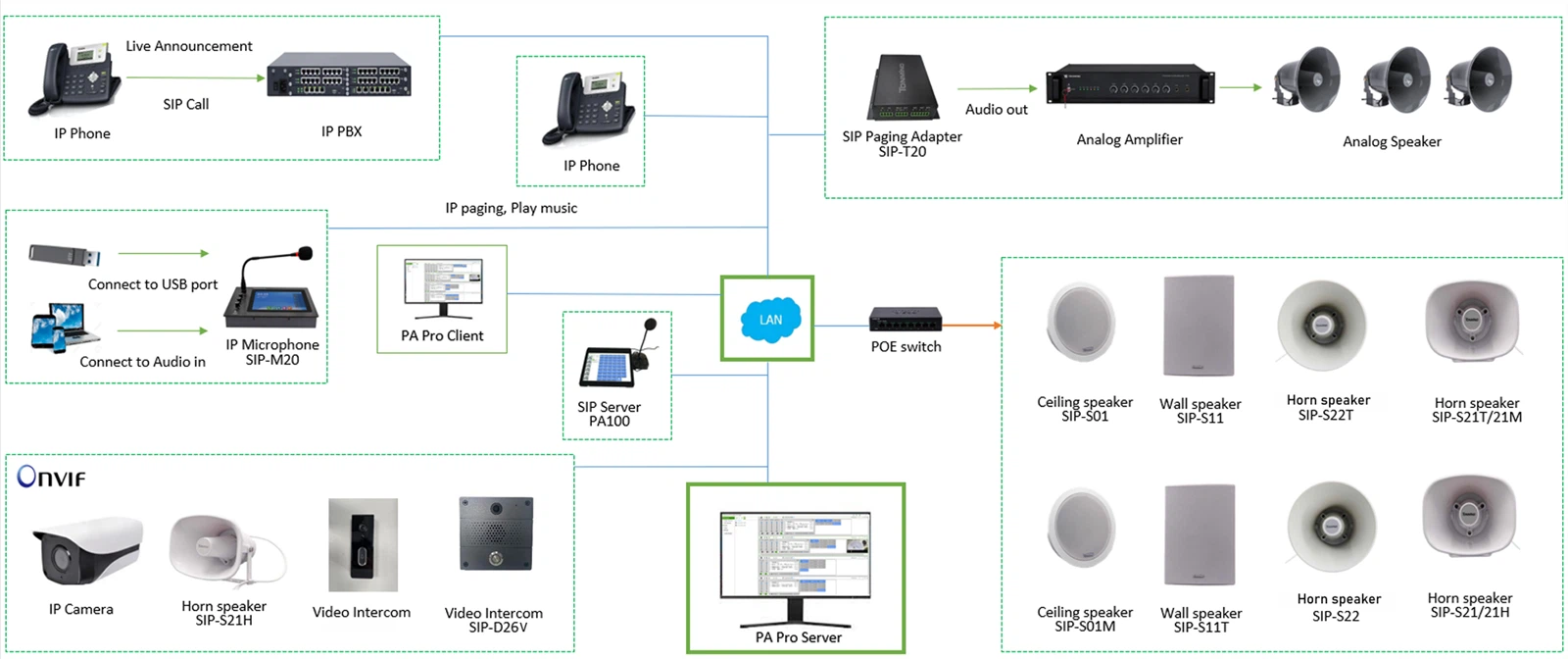 IP PA Solution.png IP PA Solution.png